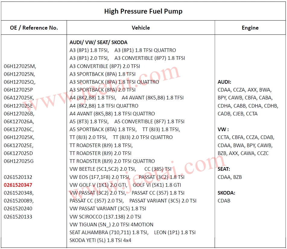 High Pressure HP Fuel Pump for Volkswagen Audi Seat Sko. Da Engines Gasoline Direct Injection Gdi CNG Fuel Pump